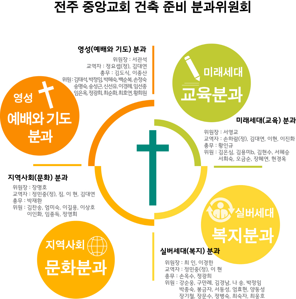 크기변환_건축준비분과위원회.jpg